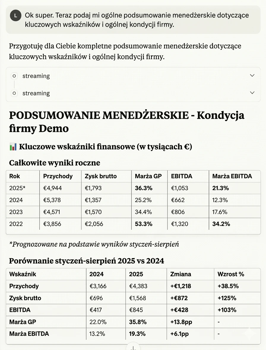 Dashboard analityczny