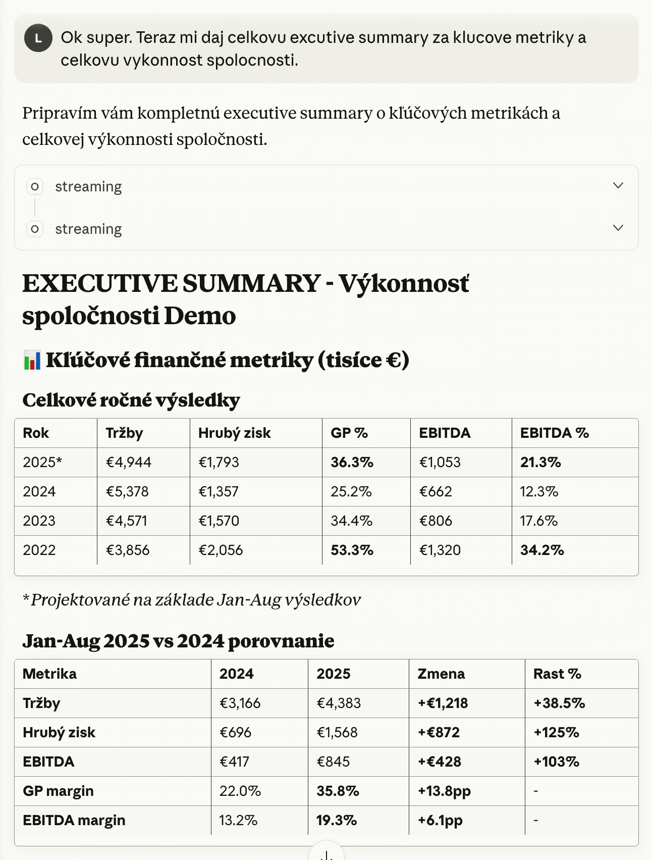Dashboard analityczny