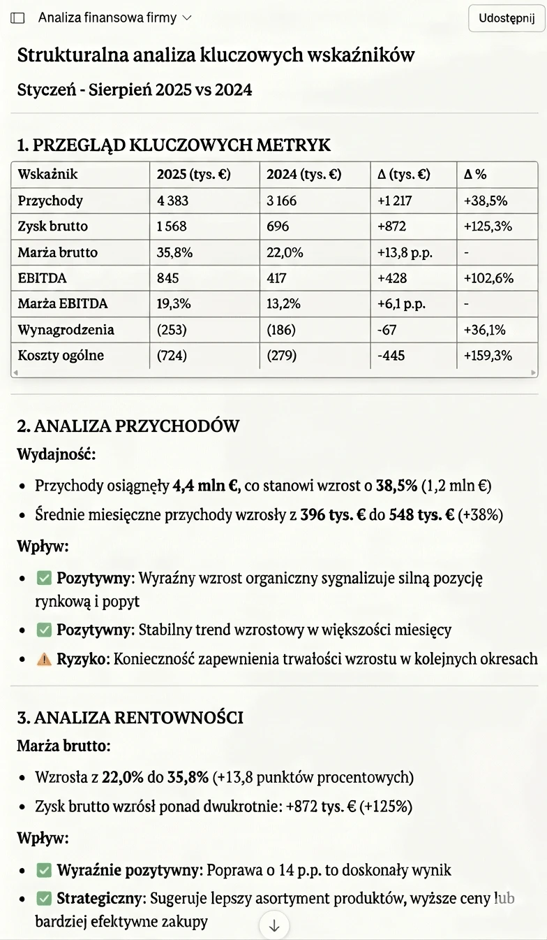 Mobilny podgląd dashboardu